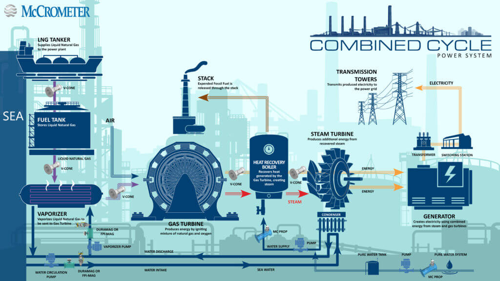 steam turbine generator diagram