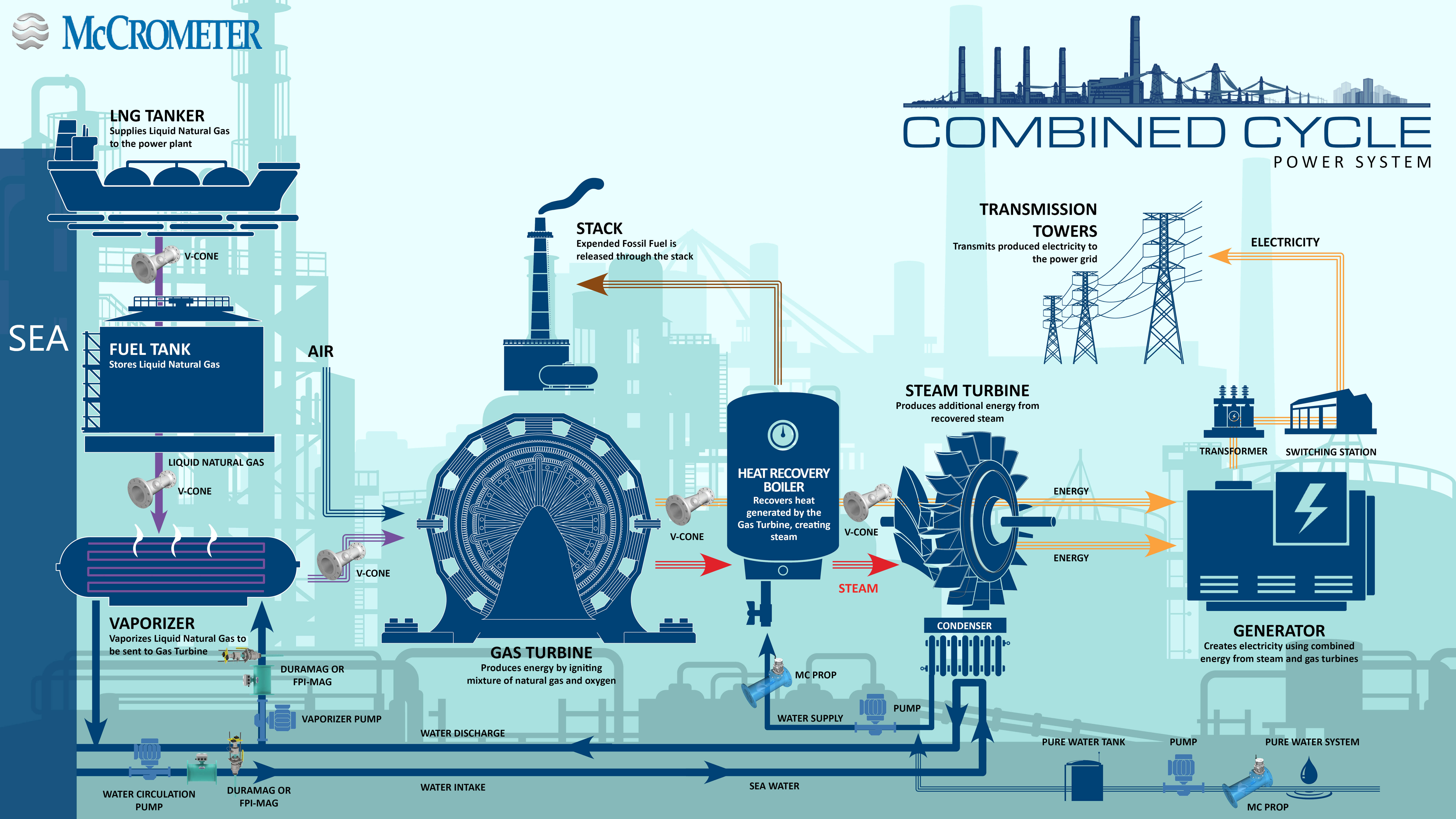 diagram od poer plant