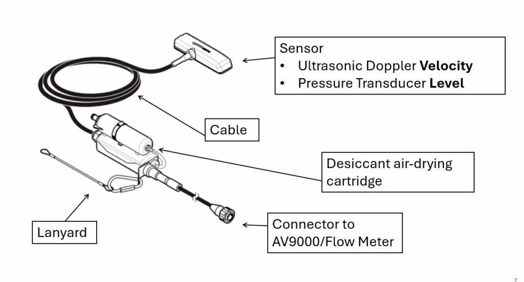 Desiccant Cartridges Image